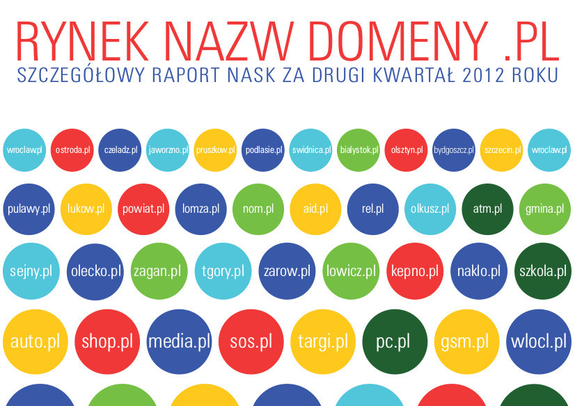 Raport dns.pl Q2 2012